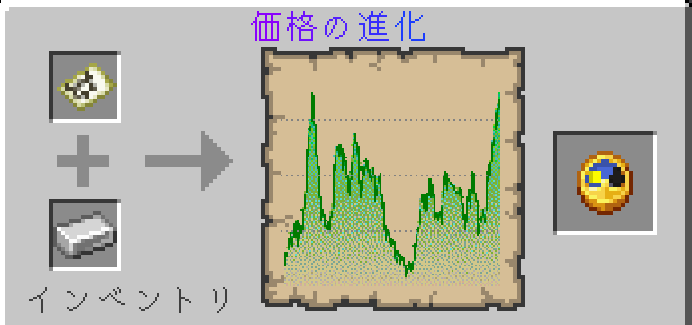 アイテム市場取引のやり方